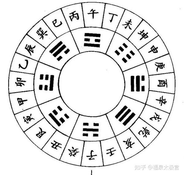 老修行为何重视守庚申日？原来和隐秘的“三尸虫”有关，其不光损人禄命 知乎