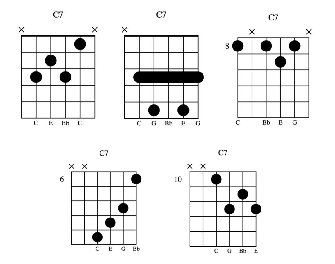 如何弹奏三和弦 [1]: 在 1-3 弦上弹奏大三和弦 - 知乎
