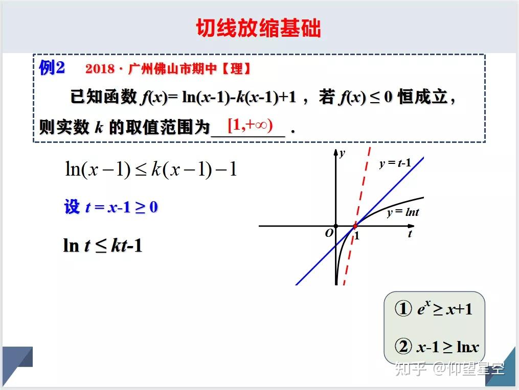 导数专题:切线放缩 - 知乎