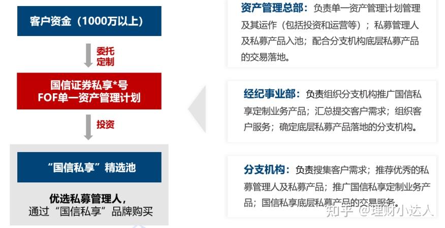 9月资产配置策略 - 知乎