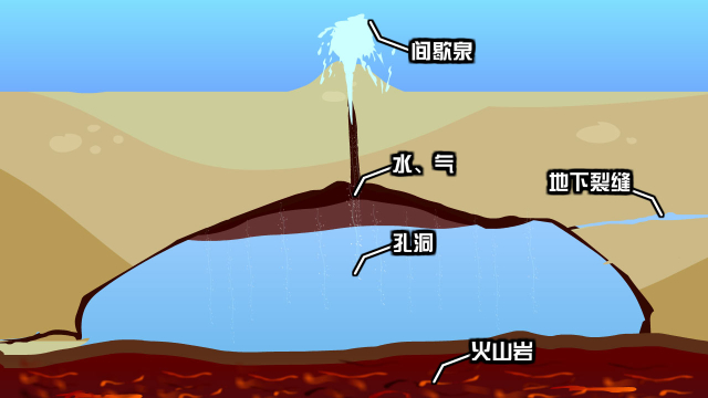 北海道温泉的形成过程图片