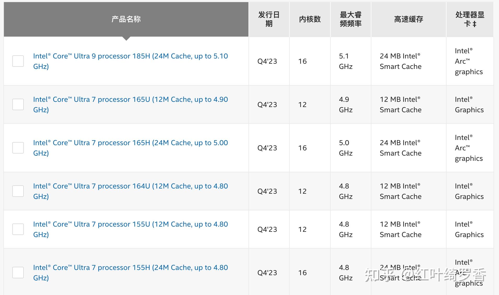英特尔酷睿处理器