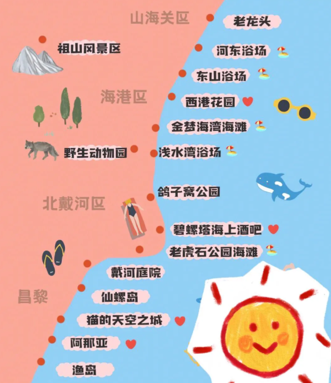 秦皇岛最新旅行攻略本地人教你3日玩转小岛人均600附防坑指南