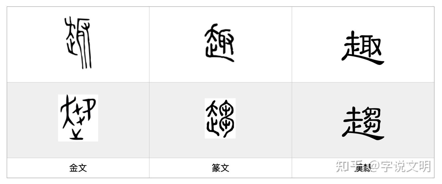 趣、趋——每日一字·走部字- 知乎