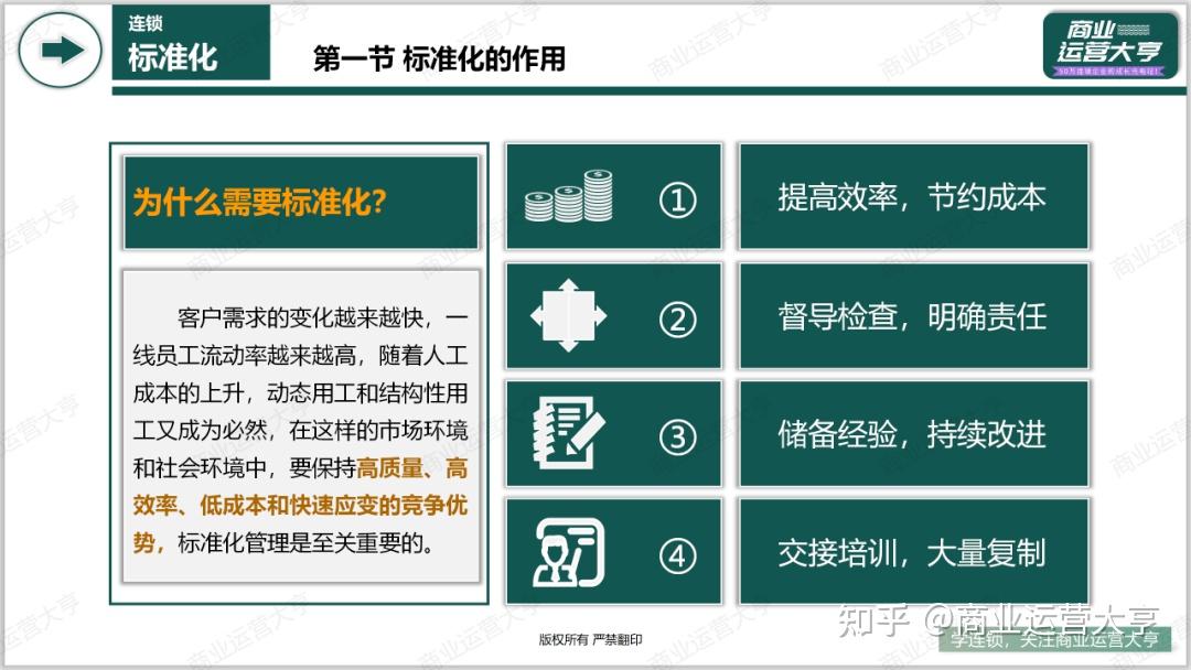连锁赢利标准化体系建设：一家店开始，就要标准化！ - 知乎