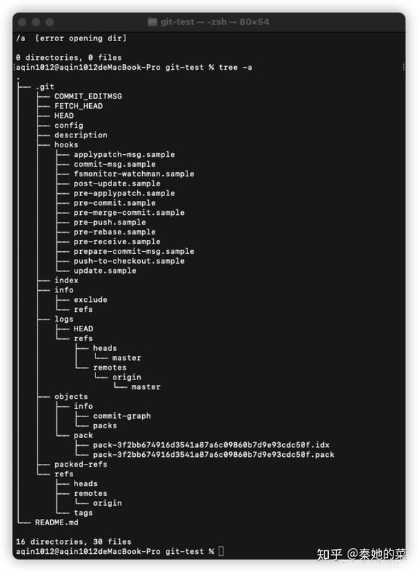 【GIT】Git基本原理介绍之git init & git add 知乎