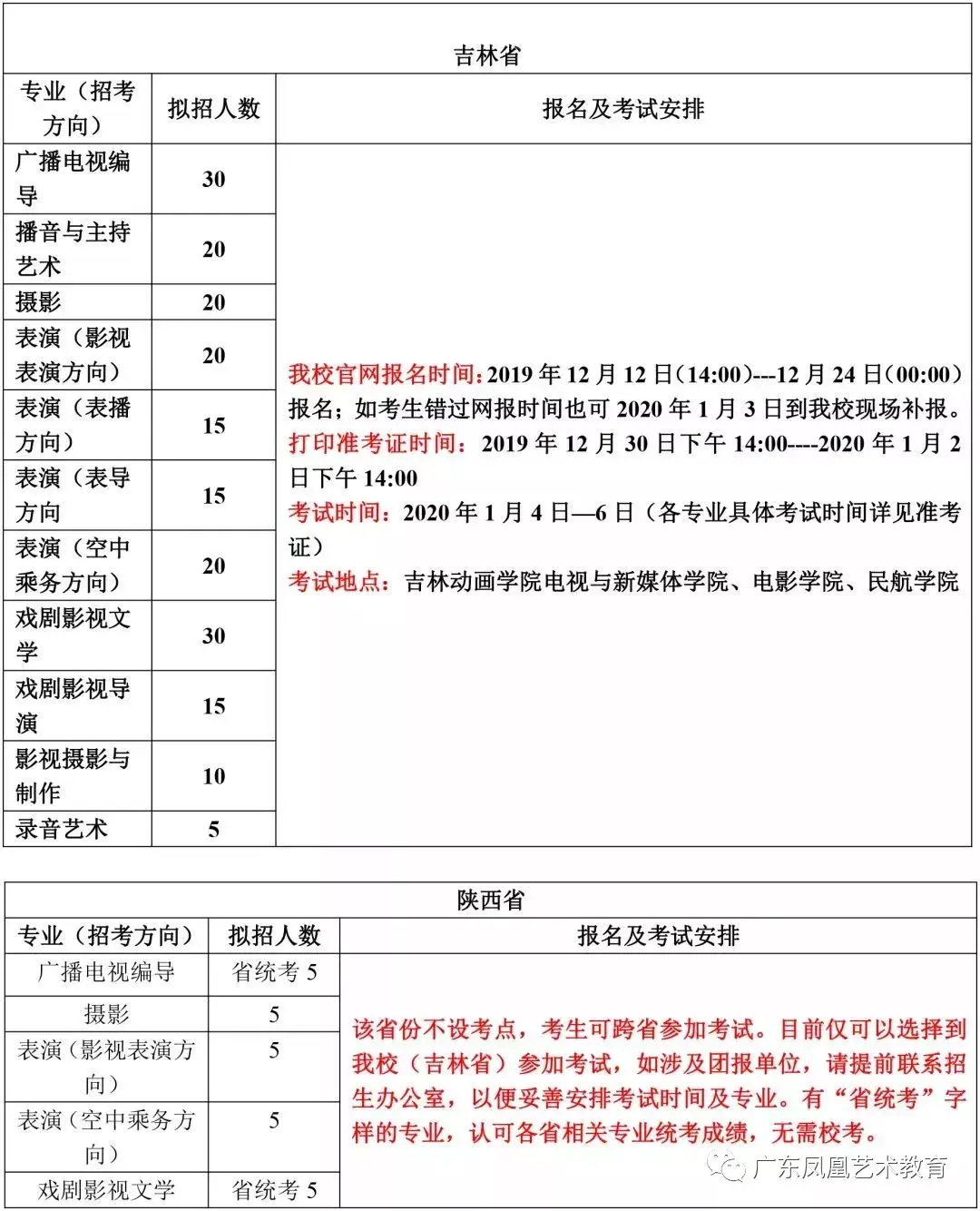 吉林动画学院2020年艺术类招生简章