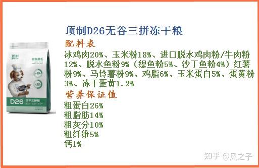 自制狗粮配料表图片