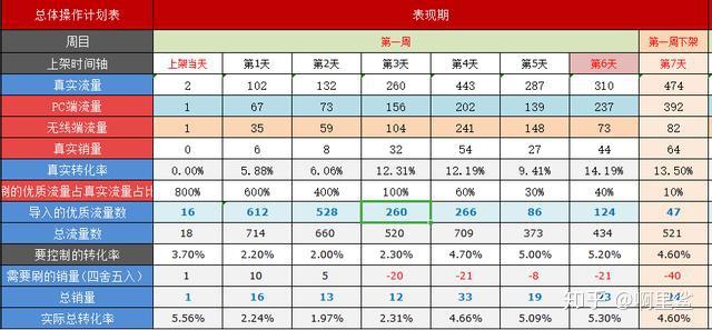 直通车养权重一般多久=直通车养权重必须精准匹配吗