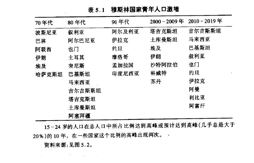 人口剧增的影响_人口剧增的图片