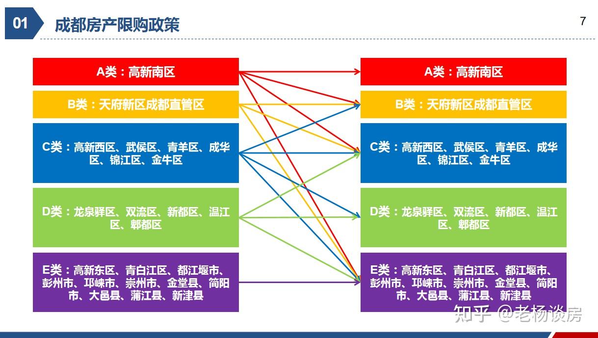 在成都買房你資格準備好了沒一文說清資格和搖號所有問題