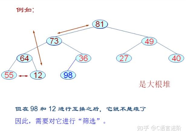 排序算法的分析圖解