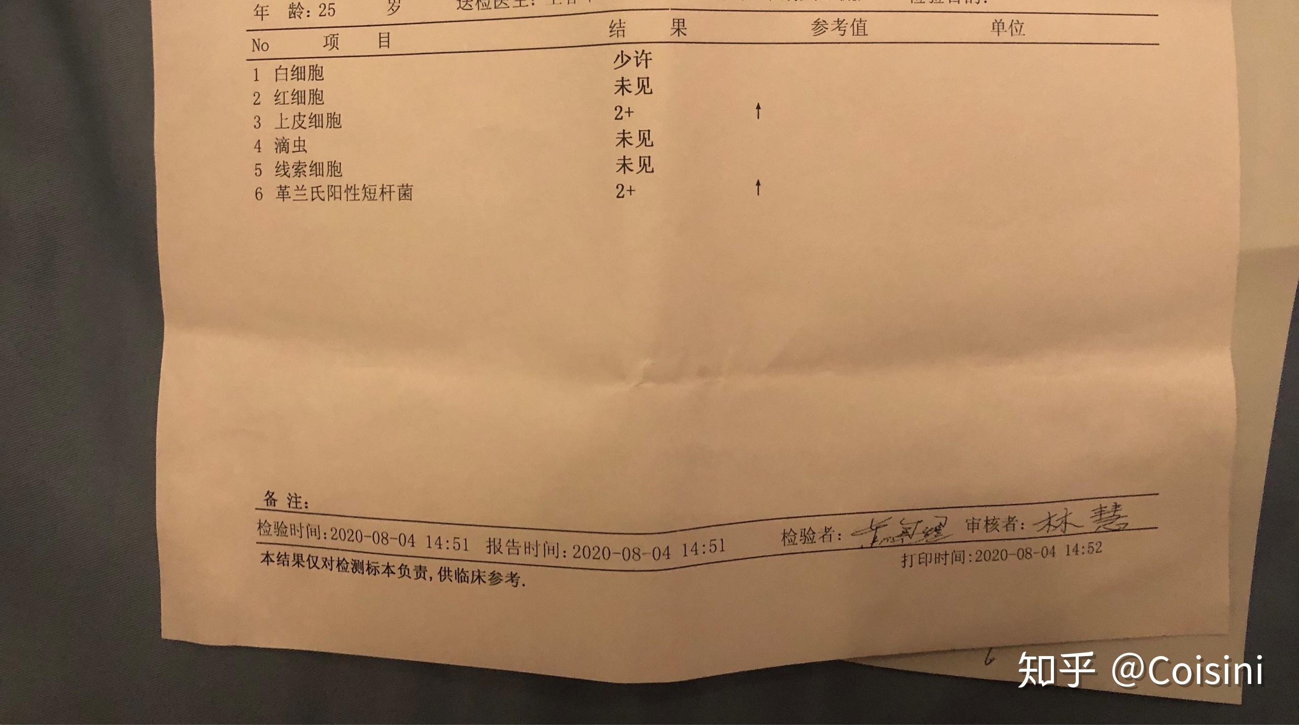 藥流全過程圖所有有疑問擔心的姐妹們都可以來討論一下