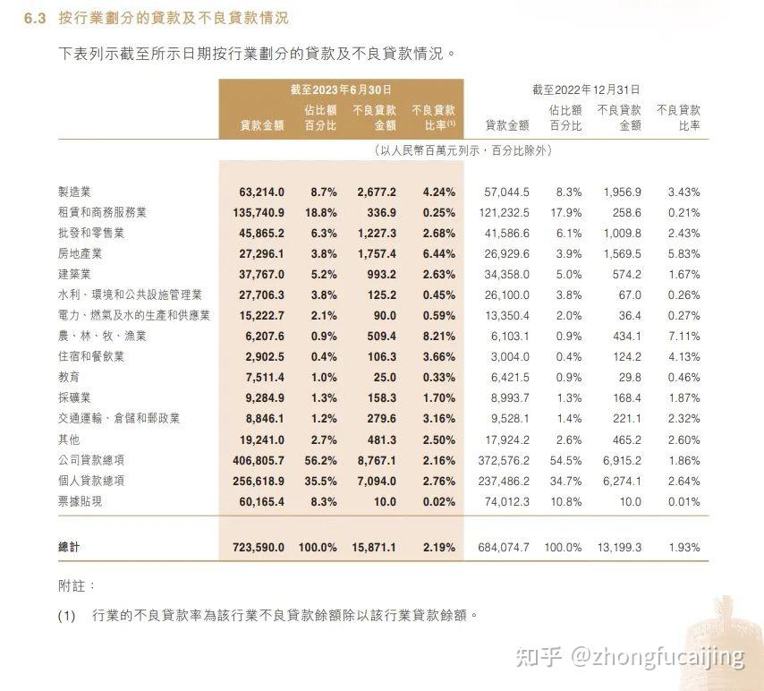 中原银行连续两任董事长被查万亿金融航母遭遇扩张后遗症