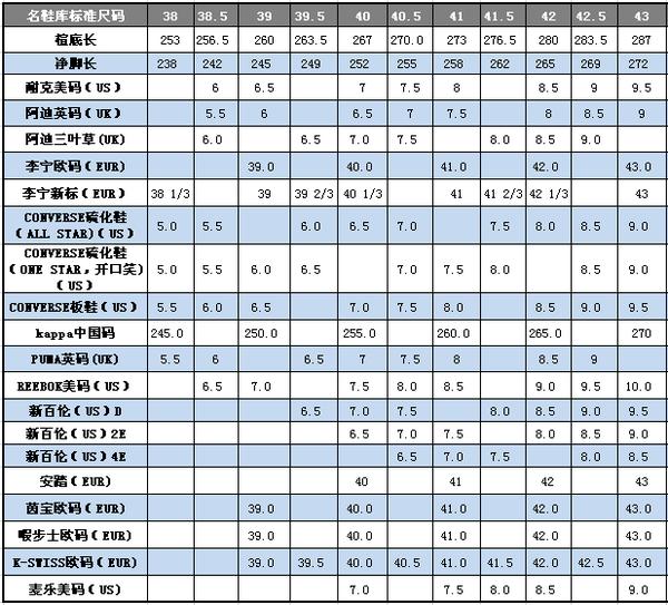 澳洲鞋码与中国对照表图片