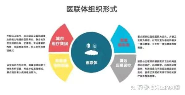 医联体与医共体有哪些区别 - 知乎