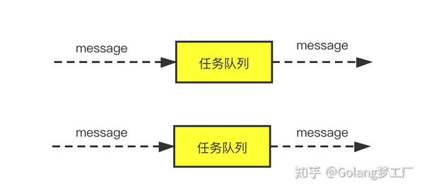 消息队列和任务队列到底有什么不同? - 知乎