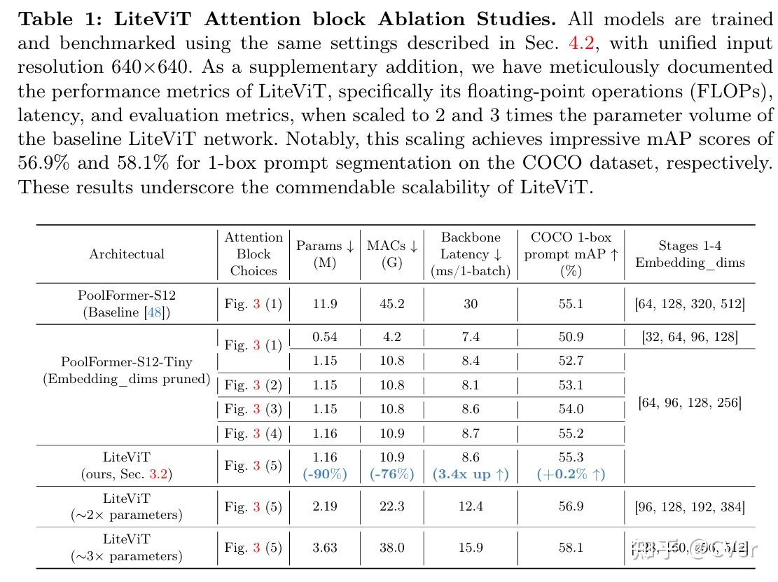 ECCV 2024 | Lite-SAM：轻量级分割一切新工作 - 知乎