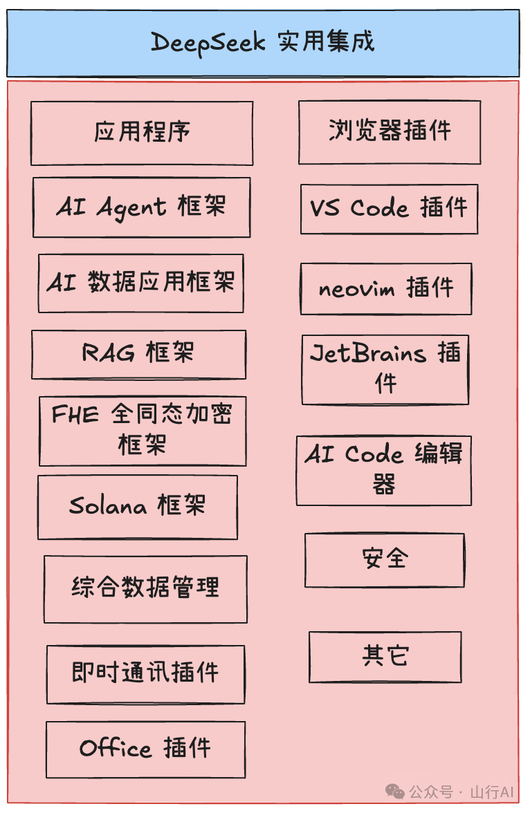 DeepSeek 集成应用大全(收藏版) - 知乎