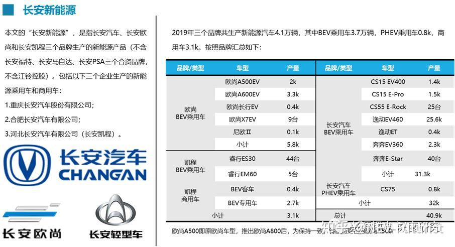 长安欧尚股票最新分析