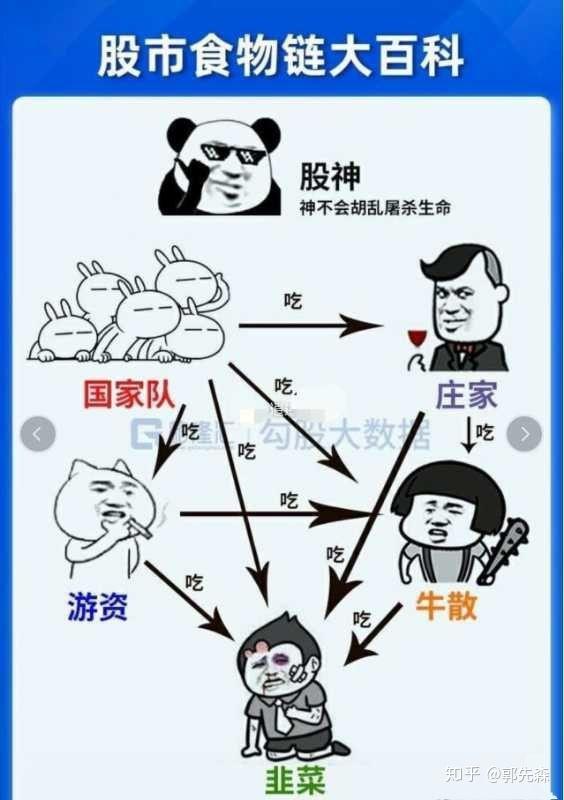 中国股市的那些笑话持续更新