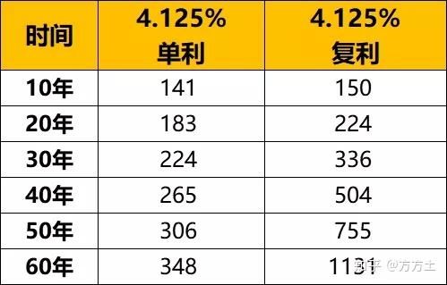 1万理财产品(1万元理财产品)