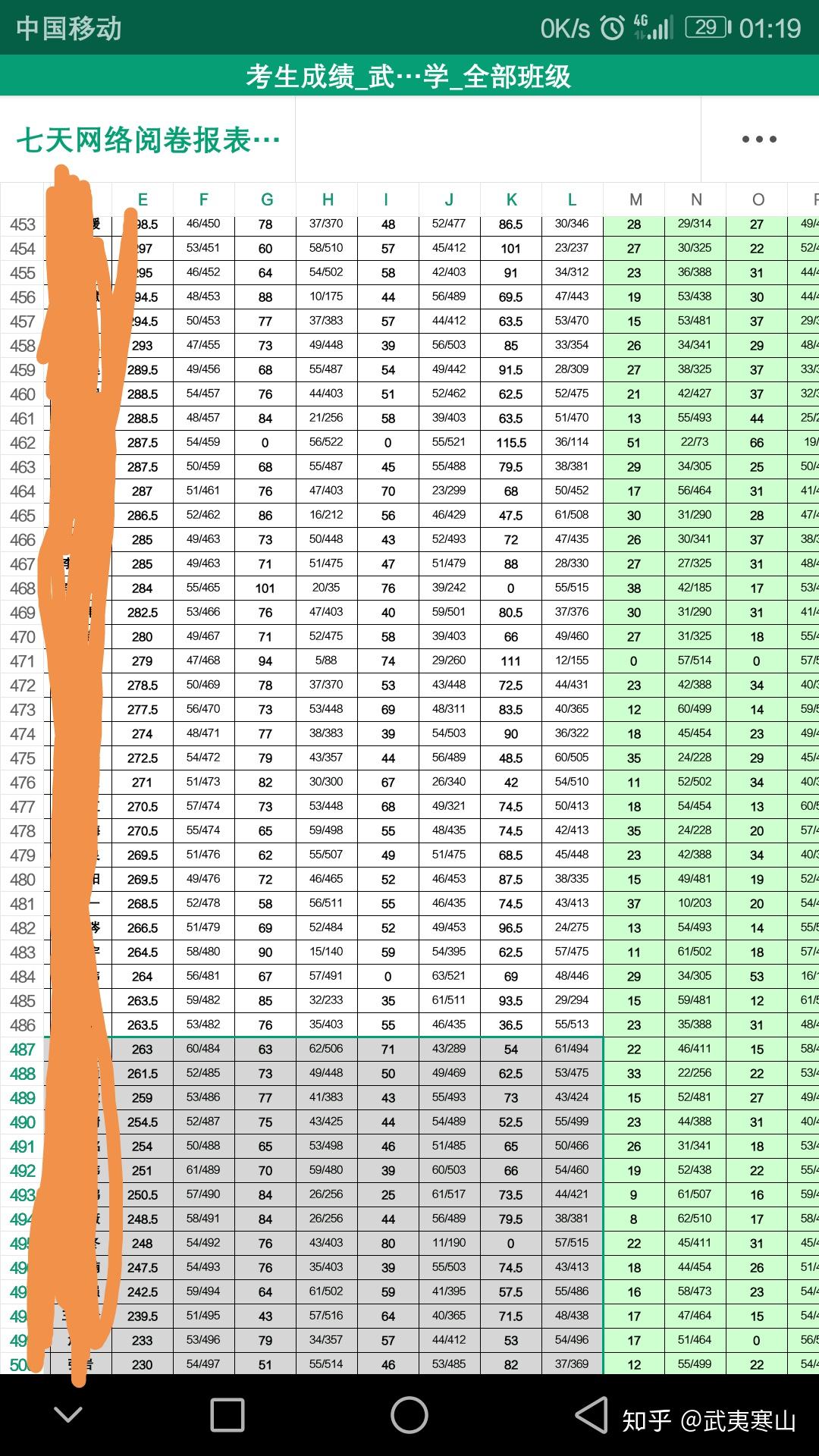 理科高考200分 复读真的没意义吗?