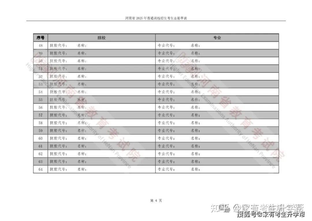 河南2025年新高考提前批64+本科批48志愿草表设置与填报时间攻略 - 知乎