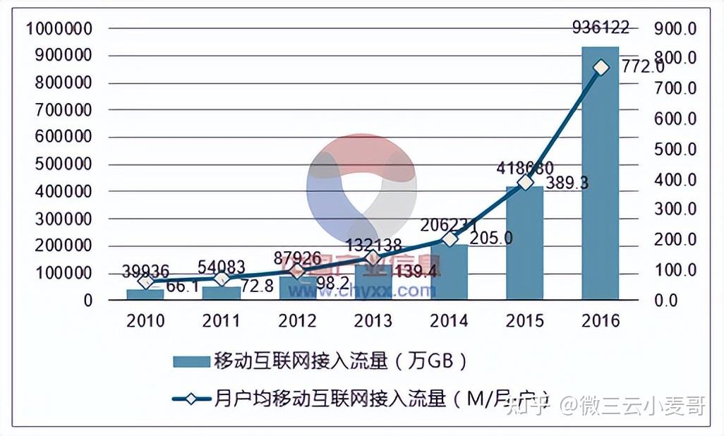 互联网行业的发展趋势是什么