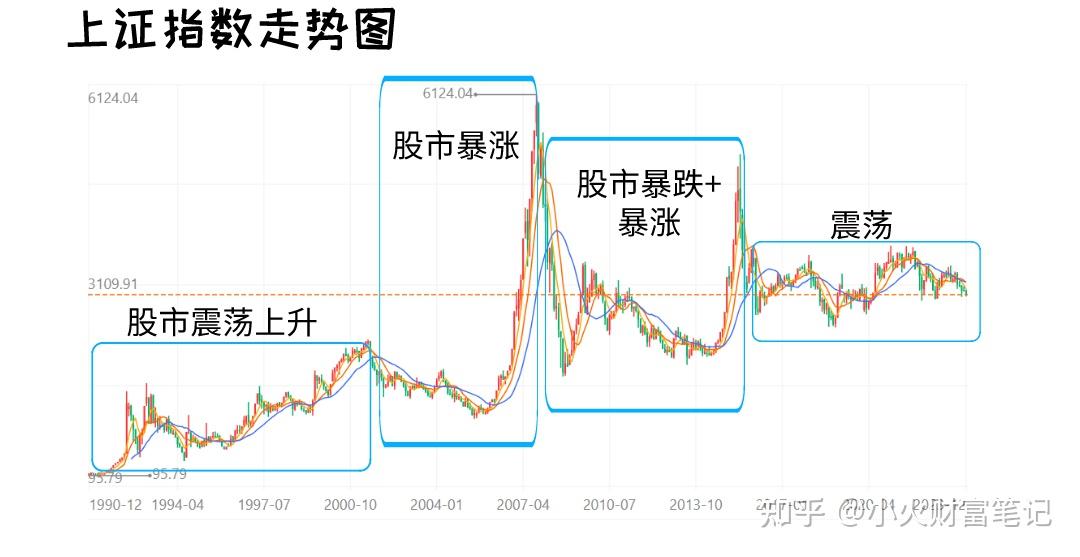 证券价值投资(证券投资的价值投资派)