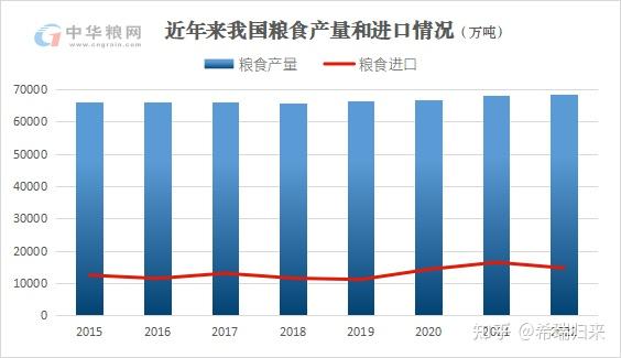 我国粮食安全现状:"内忧外患",我国粮食总量安全,但结构性矛盾突出