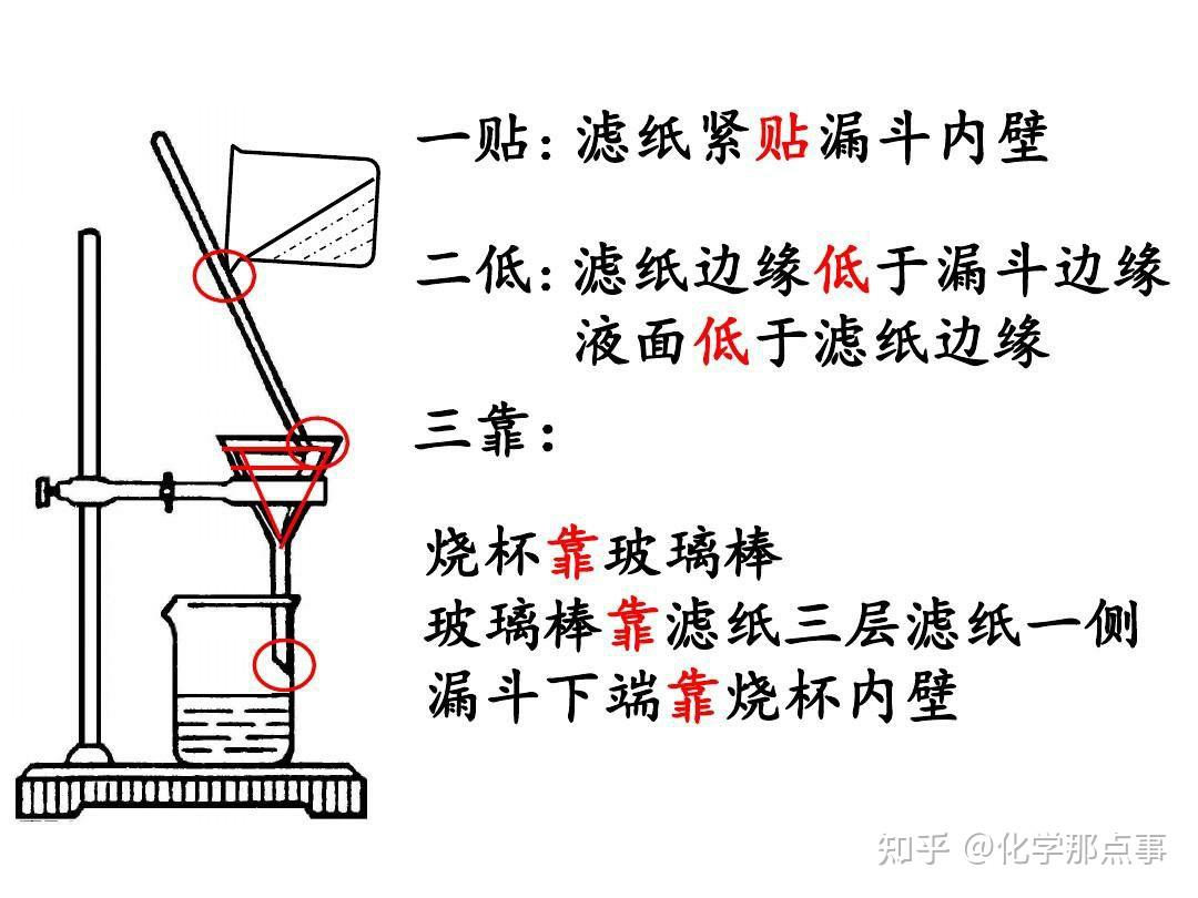 布氏漏斗抽滤实验步骤图片