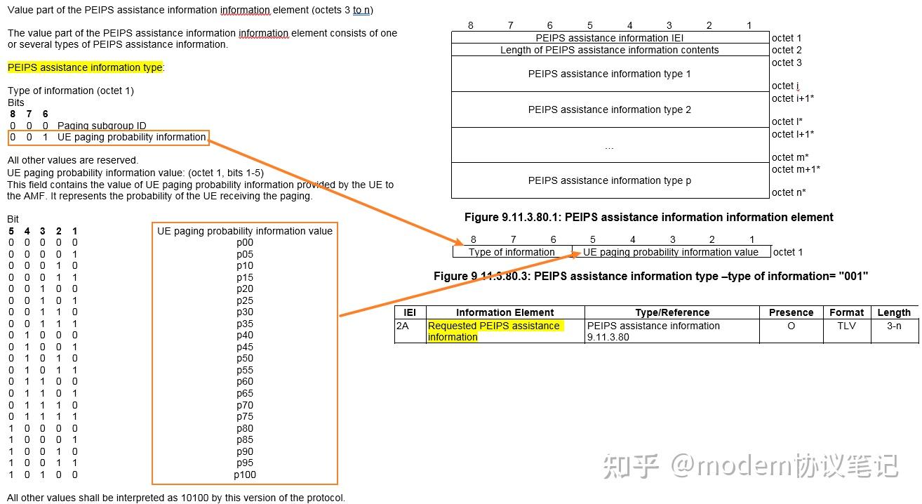 R17 paging early indication(PEI) 知乎