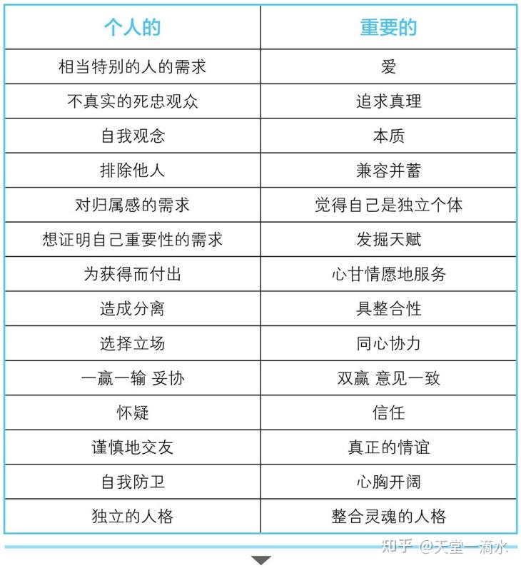 2022《亲密关系》读后感