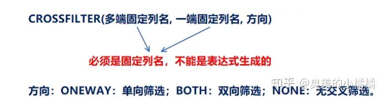Calculate调节器与CROSSFILTER函数 - 知乎