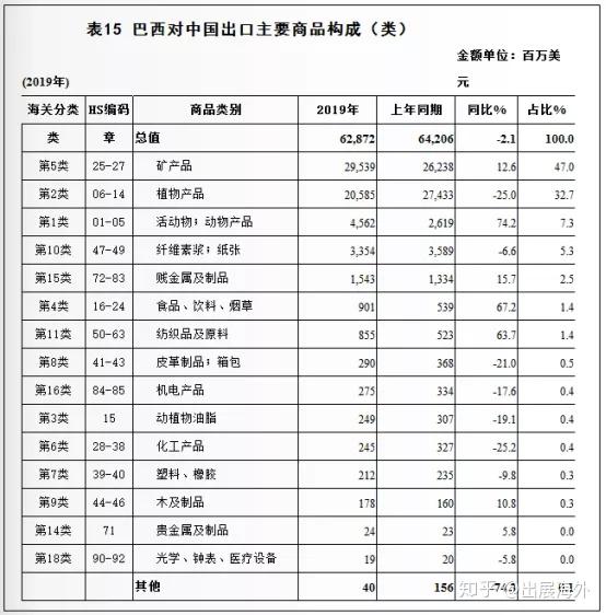 煤炭贸易市场动态分析