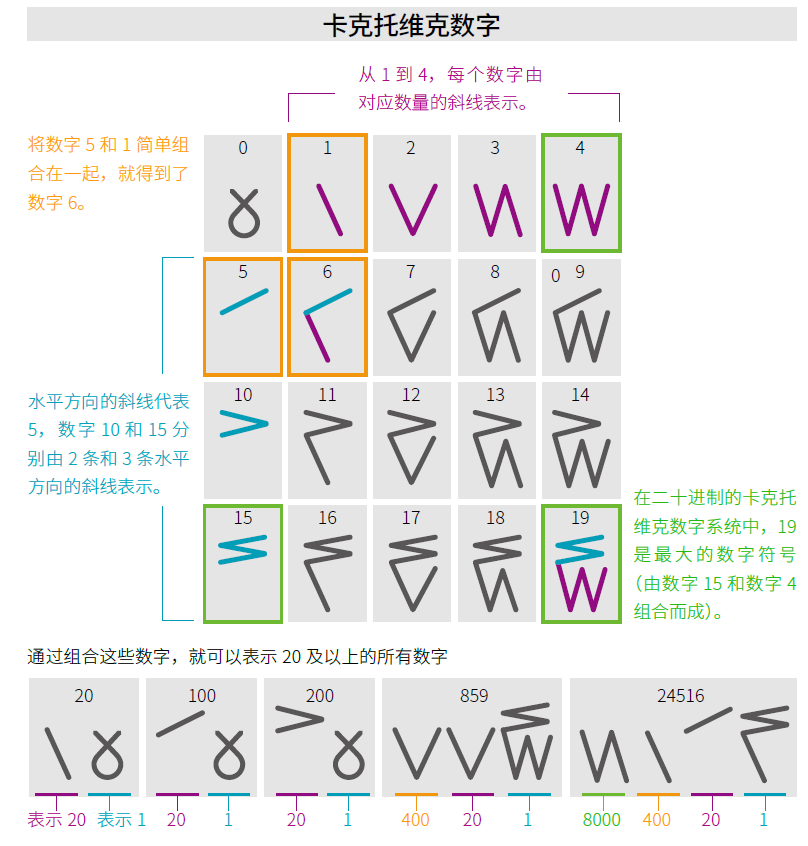 一群小学生设计的数字，挽救了一个民族的数学成绩 - 知乎