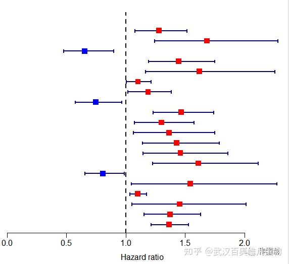 R语言|forest plot - 知乎