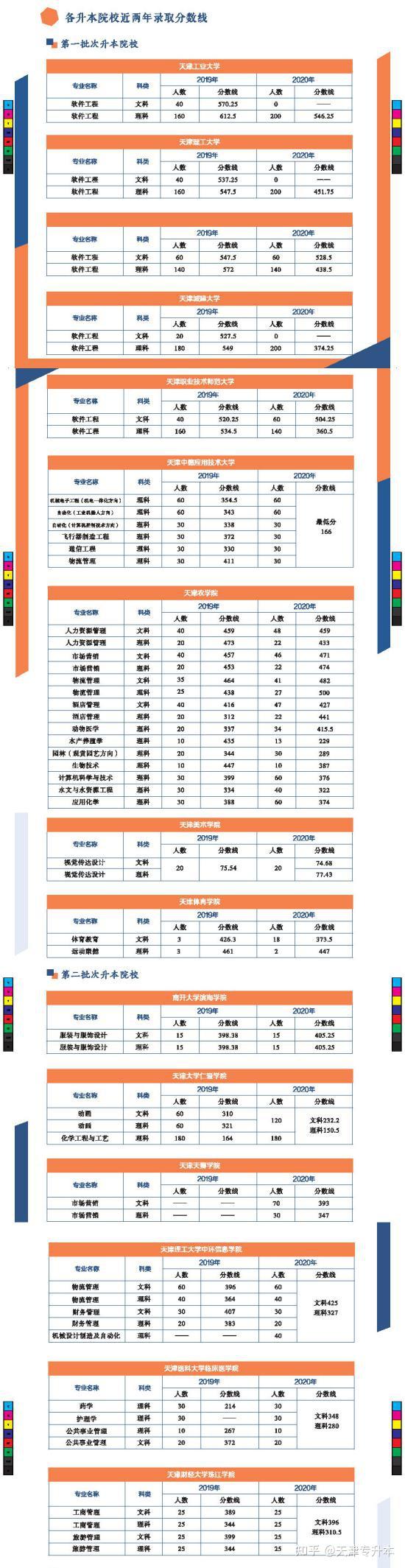 天津专升本插图4 天津专升本插图4