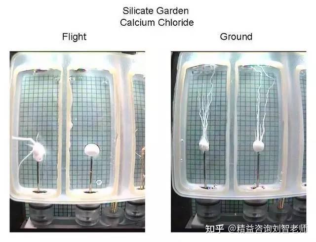 33种化学原理动图, 让你秒懂化学反应原理!27 33种化学原理动图, 让你秒懂化学反应原理!