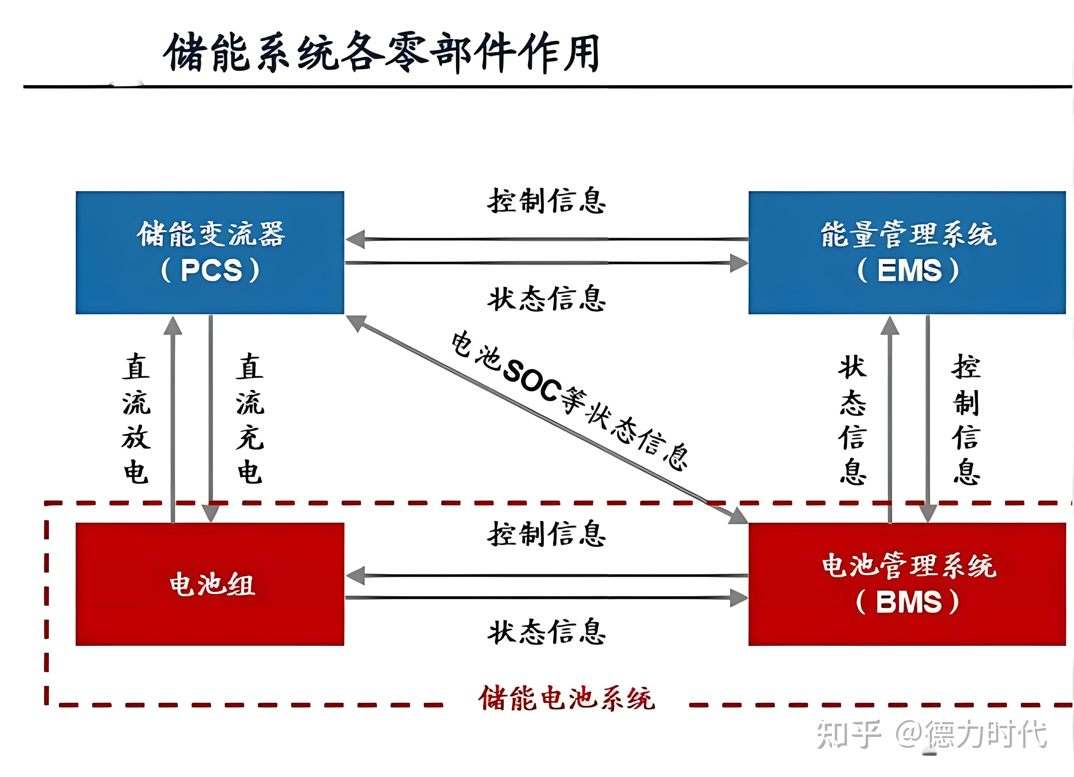 AC米兰官网-中企做大储能出海蛋糕