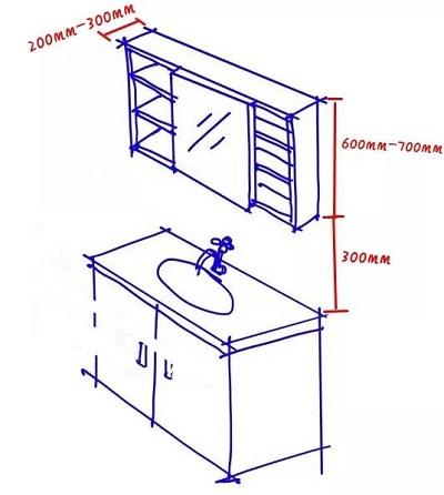 卫生间装修的12个科学尺寸 你家的装修规范吗 知乎