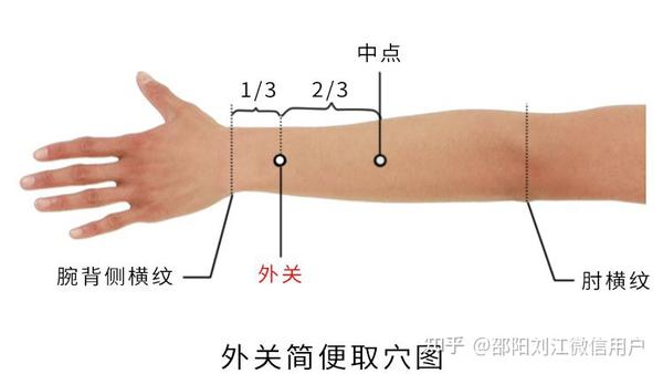 十二经脉:手厥阴心包经和手少阳三焦经(26/5) - 知乎