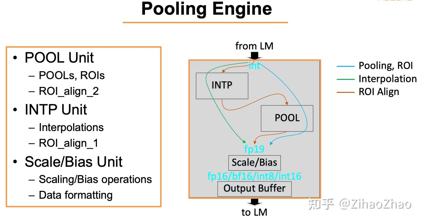 Pooling Gateway 业界AI加速芯片浅析(二)阿里含光 - 知乎