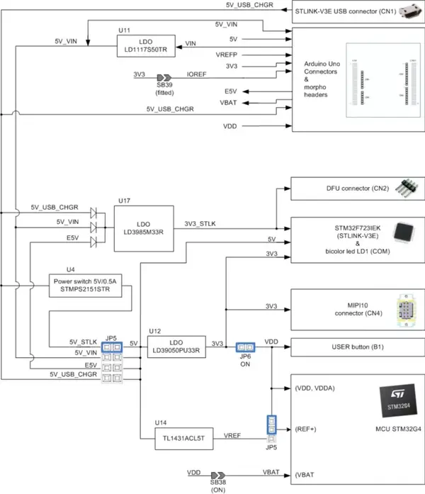 STM32G4板卡分享-G431RB开发板之硬件概览 - 知乎