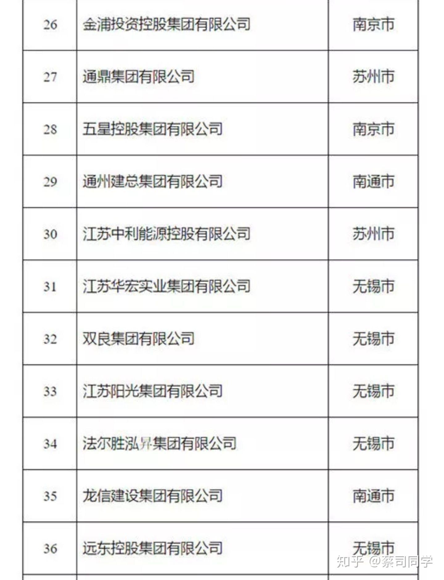 17年徐州经济总量_徐州经济技术开发区(3)