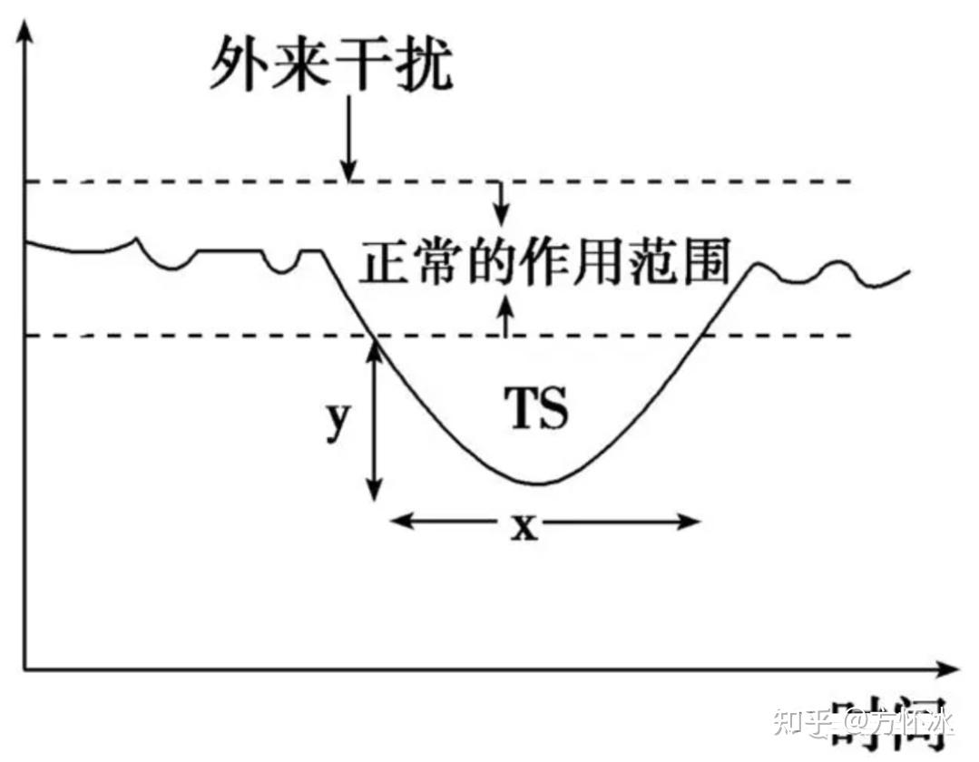 韧性供应链不“任性” - 知乎