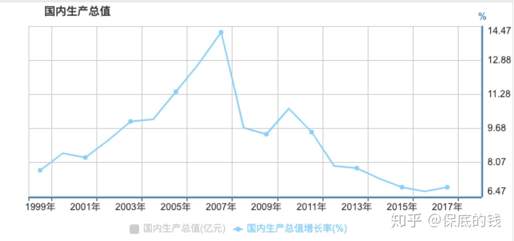 gdp是什么东西_gdp什么意思(3)