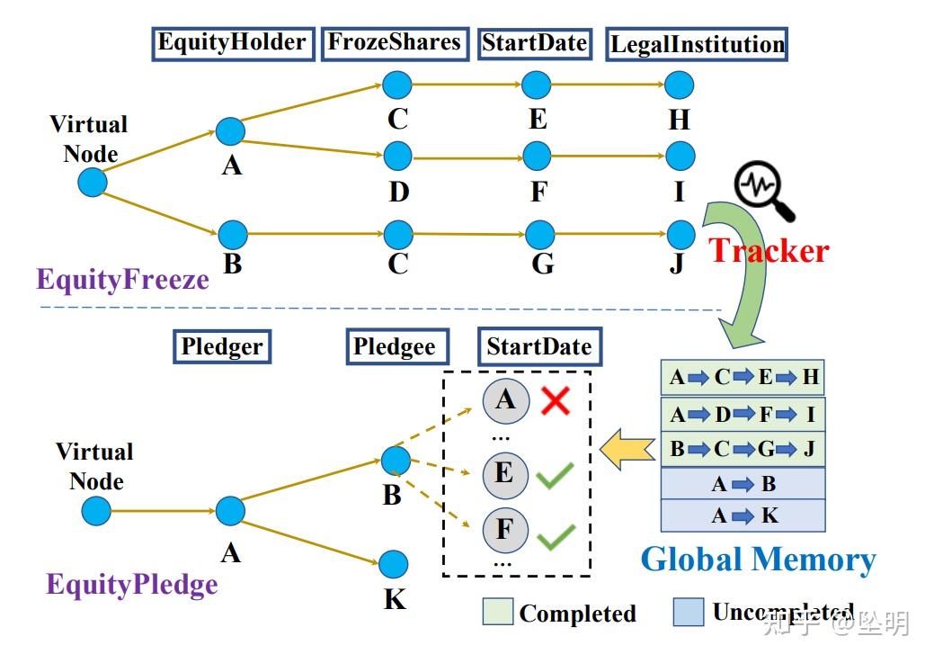 的關於文檔級事件抽取的文章,文章的作者來自於北京大學計算語言所,及