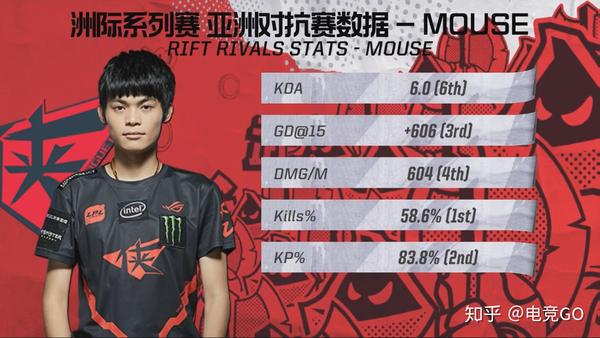 英雄联盟洲际赛 RW vs KZ复盘:不负重托侠客行